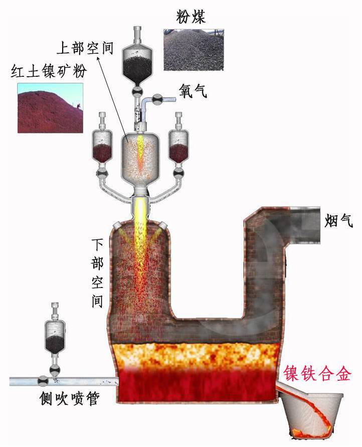 焊台与红瓷土中含有什么矿物质