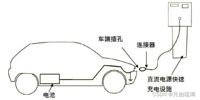 板岩、文化石与所有电动汽车的充电器都一样吗