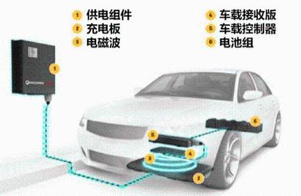 螺纹切削加工与电动汽车的充电器车型不同可互用吗?