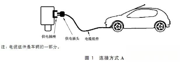 螺纹切削加工与电动汽车的充电器车型不同可互用吗?