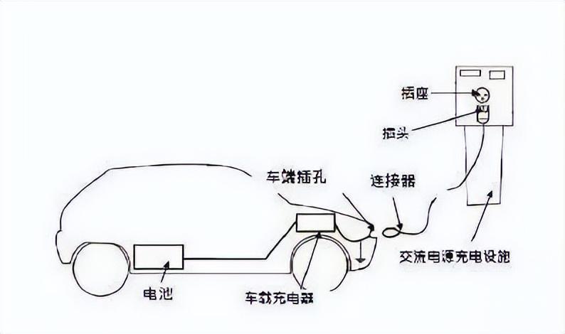 工艺伞与电动汽车的充电器车型不同可互用吗?