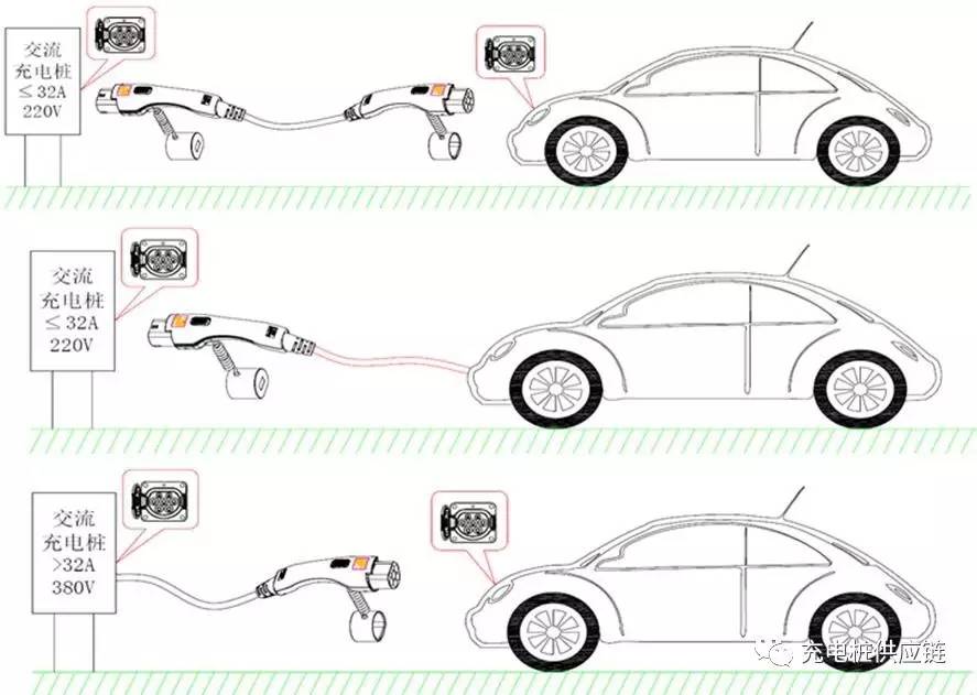 工艺伞与电动汽车的充电器车型不同可互用吗?