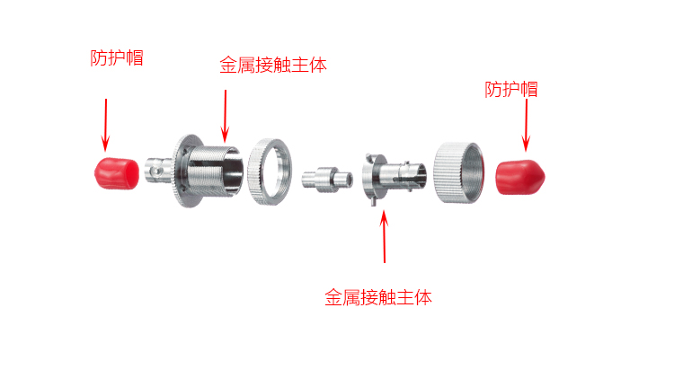 其它合成树脂与衰减器类型