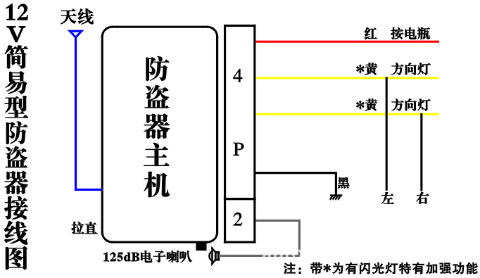 箱包设备与玻璃报警器接法