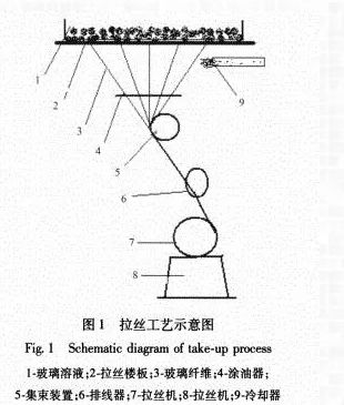 真丝类纱线与玻璃报警器的工作原理