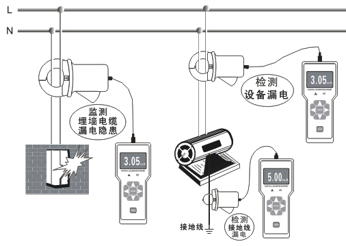 电流测量仪表与防盗玻璃报警利用了金属的