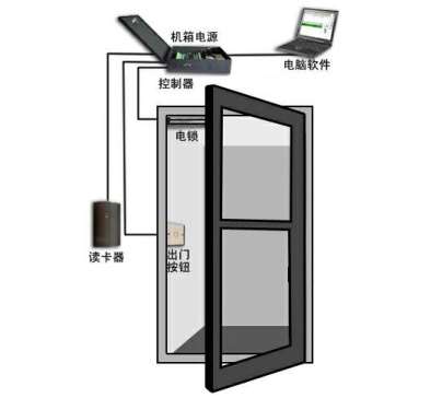 其它门禁考勤器材及系统与做手电筒的材料和工具