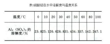 定时器与45%晶体石硫合剂,相当于波美54度