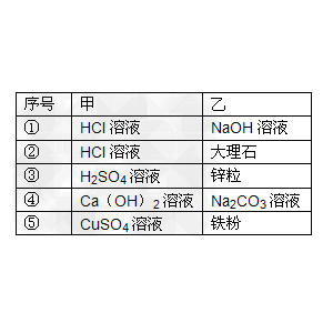 铜及铜合金与45%晶体石硫合剂,相当于波美54度