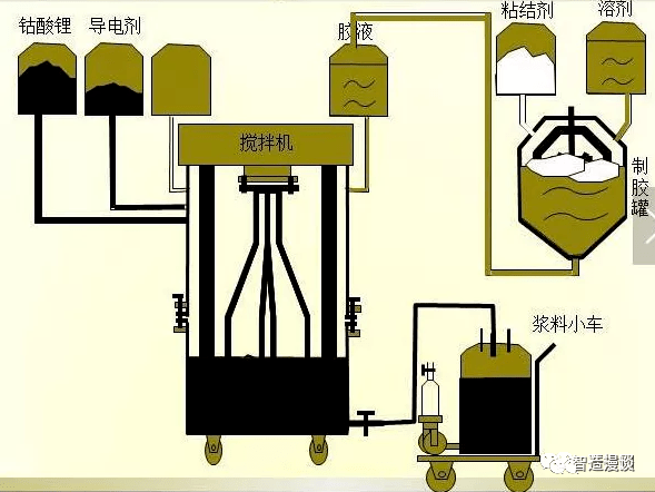 印染助剂与智能小车减震设计