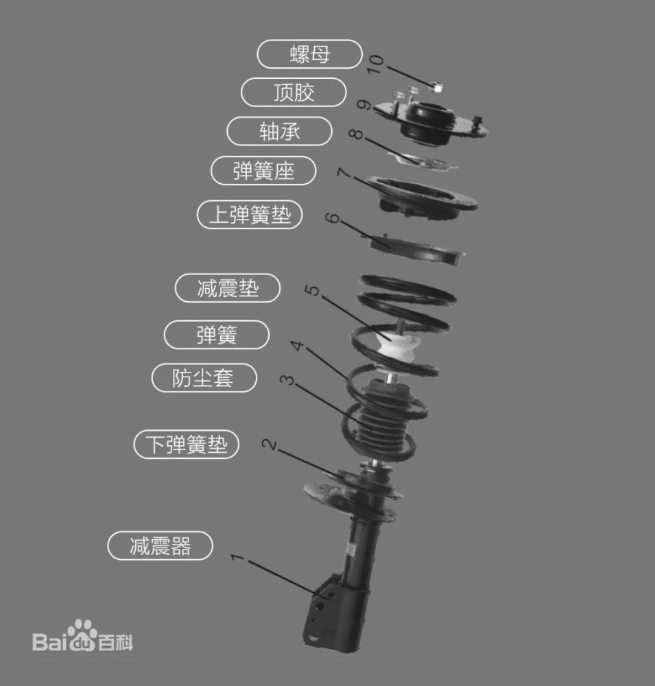 散珠与减震系统作用