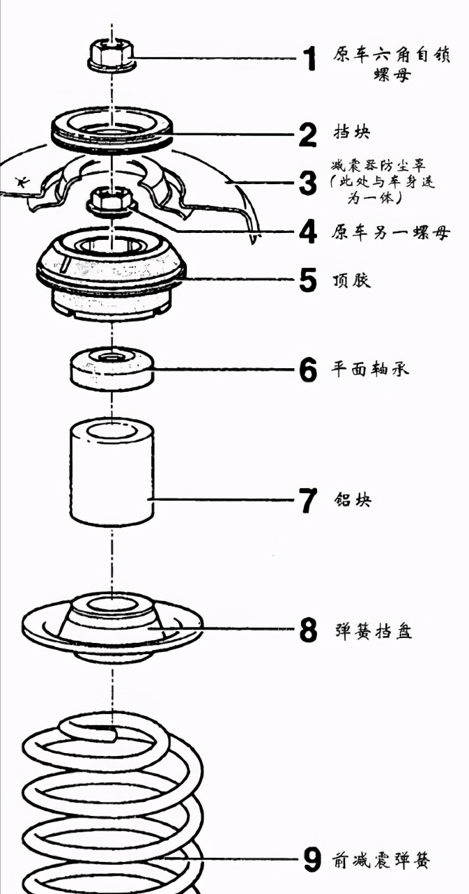 散珠与减震系统作用