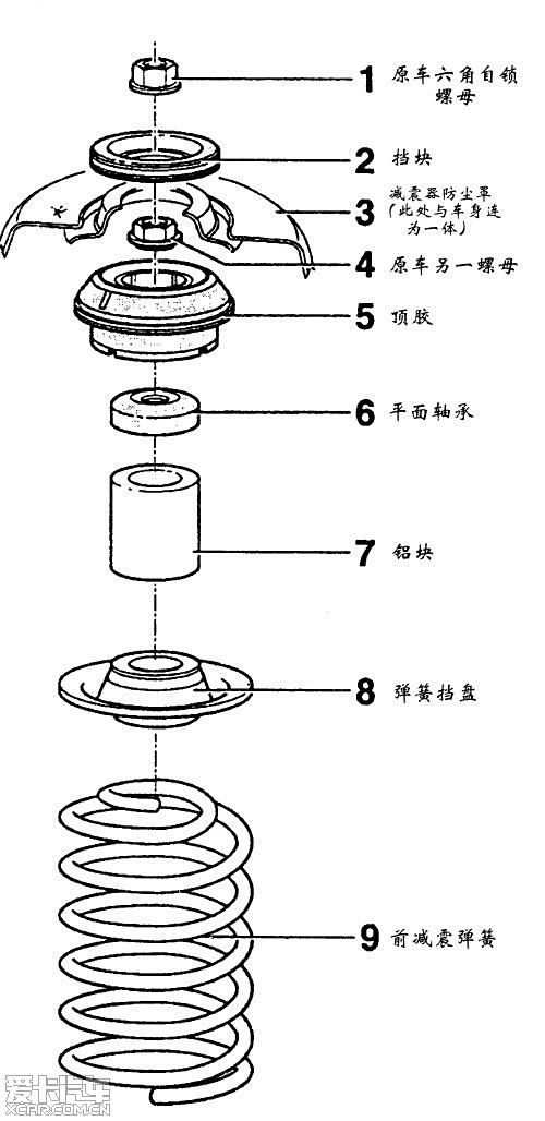 童帽与减震系统作用