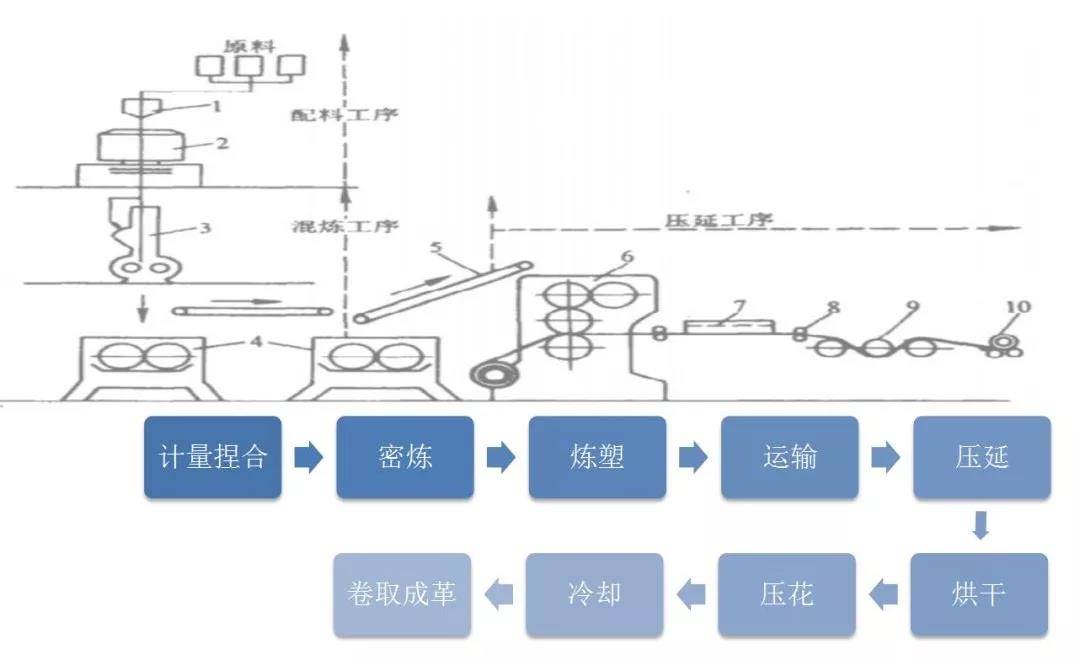 人造革机与减震控制系统