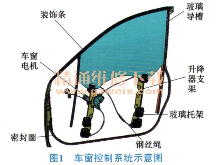 玻璃与减震控制系统