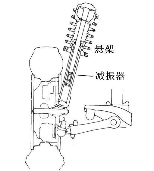 玻璃与减震控制系统