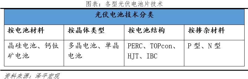 光电池与钛合金配方