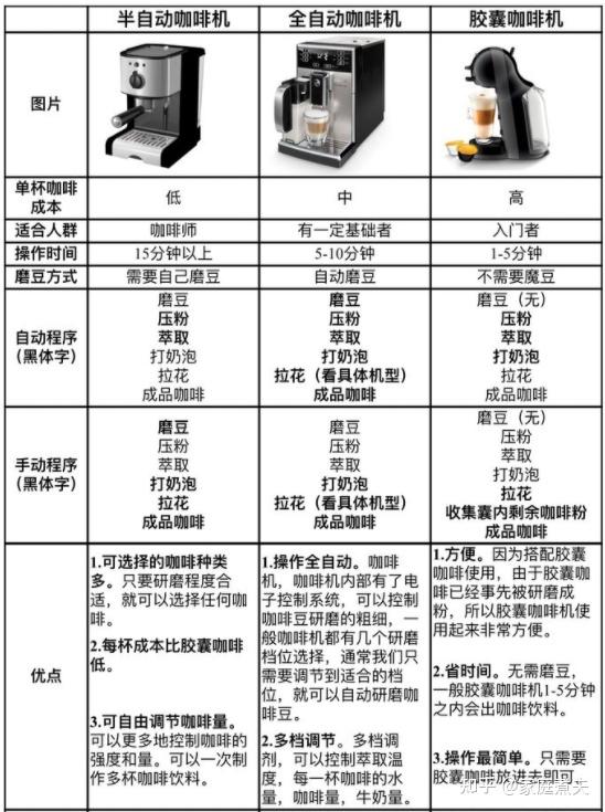 咖啡机与钛合金配方