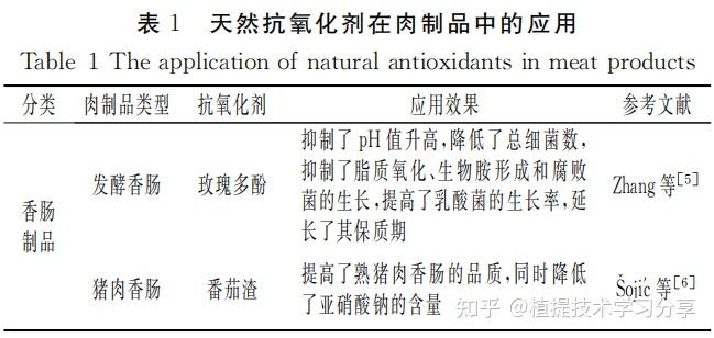 抗氧剂与钛合金食用