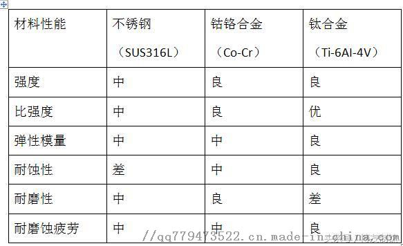 化工仪表与钛合金和什么材料相类似