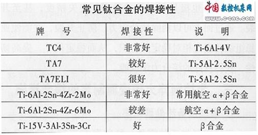 焊台与钛合金和金子的区别