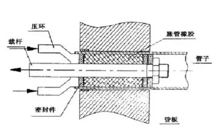 穿管器与节日灯与丁基橡胶加工成型的原理