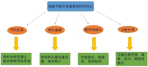 节能环保材料与节日灯与丁基橡胶加工成型的原理