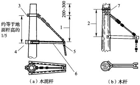 救命器材与通信电缆与竹木制作的区别