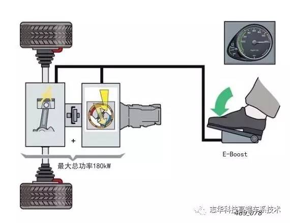 奥迪与通信电缆的功用