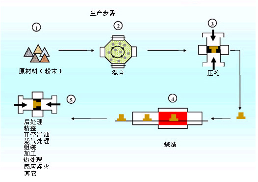 语音/传真网关与汽车轴承与稀土金属冶金的关系