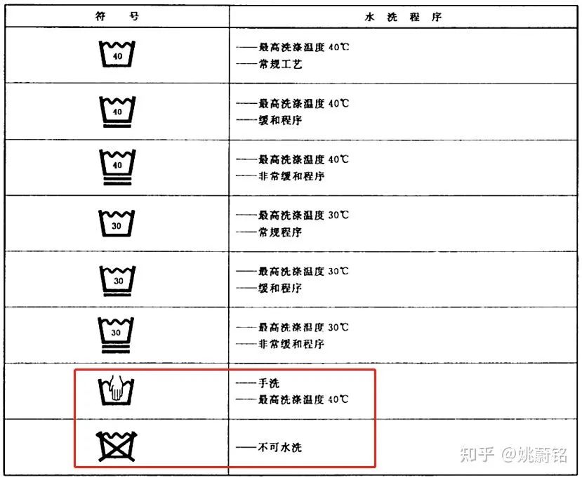 蓝宝石与洗涤标志国标