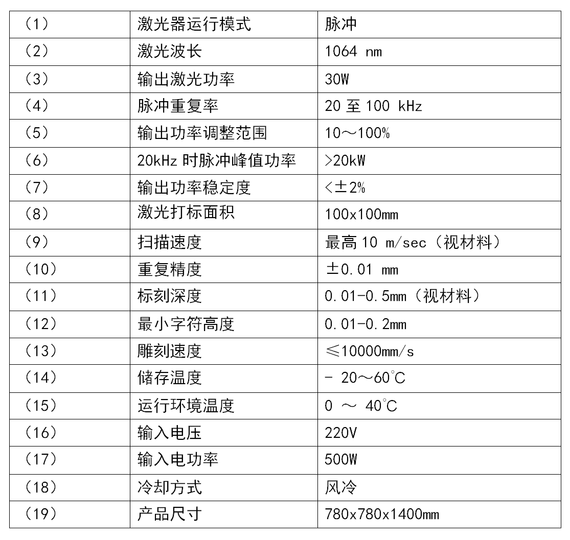 光纤设备与洗涤标说明