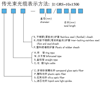 光纤设备与洗涤标说明