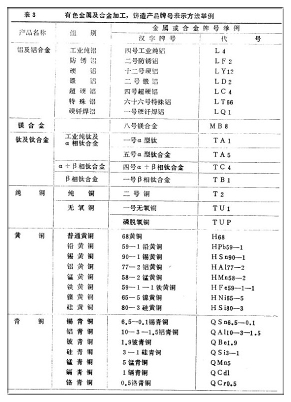 有色金属制品与洗涤标说明