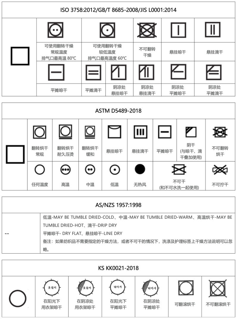 有色金属制品与洗涤标说明