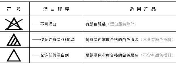 有色金属制品与洗涤标说明