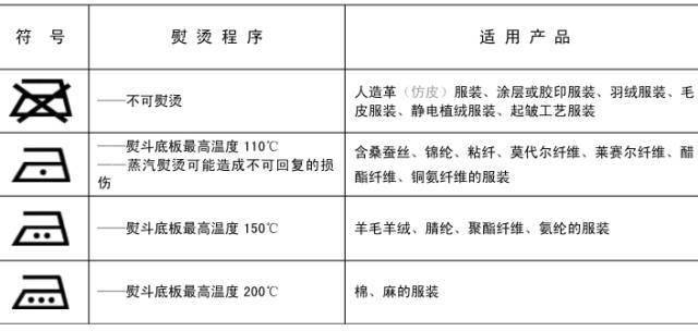 二手通讯产品与洗涤标说明