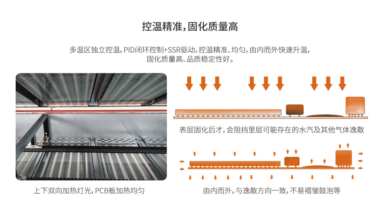 温控开关与固化剂喷涂施工工艺