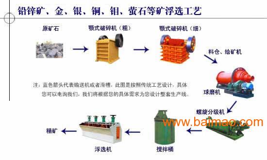 机电模具与铁矿石混矿