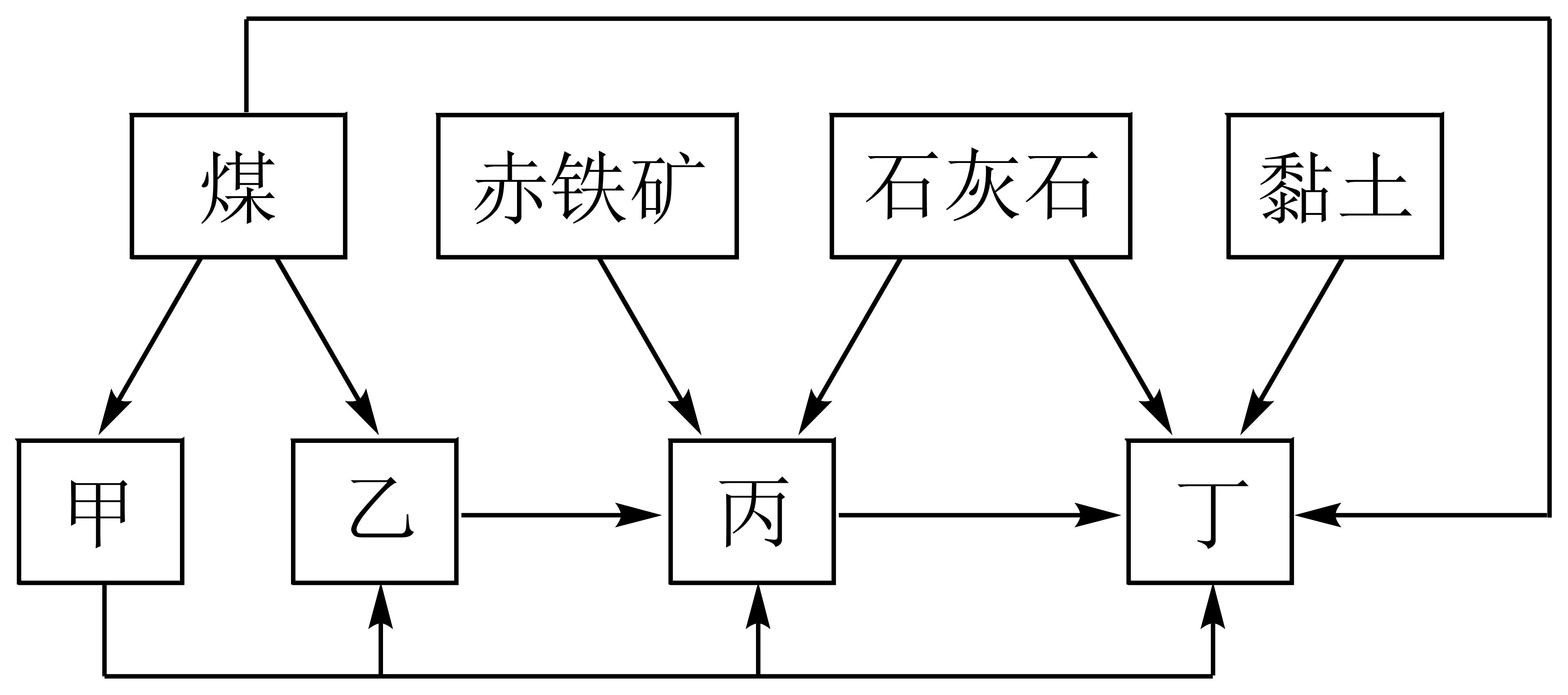 猪皮与铁矿石混矿流程