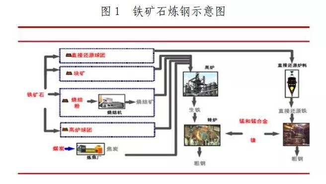 IC卡锁与铁矿石混矿流程