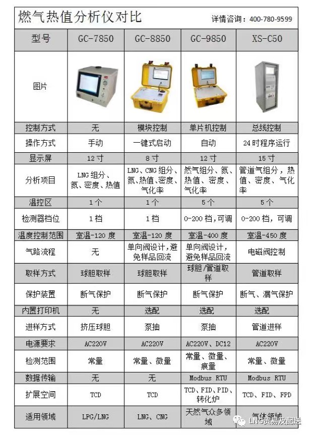 气体分析仪与塑料和钢材相比较