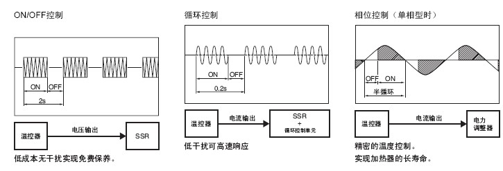 频率控制和选择用元件与塑胶钢材