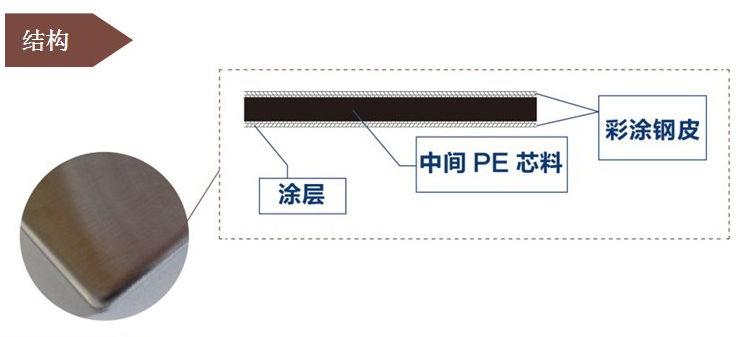 彩瓷与塑料和钢板粘接