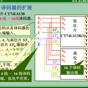 编码译码器与制样机安全操作规程