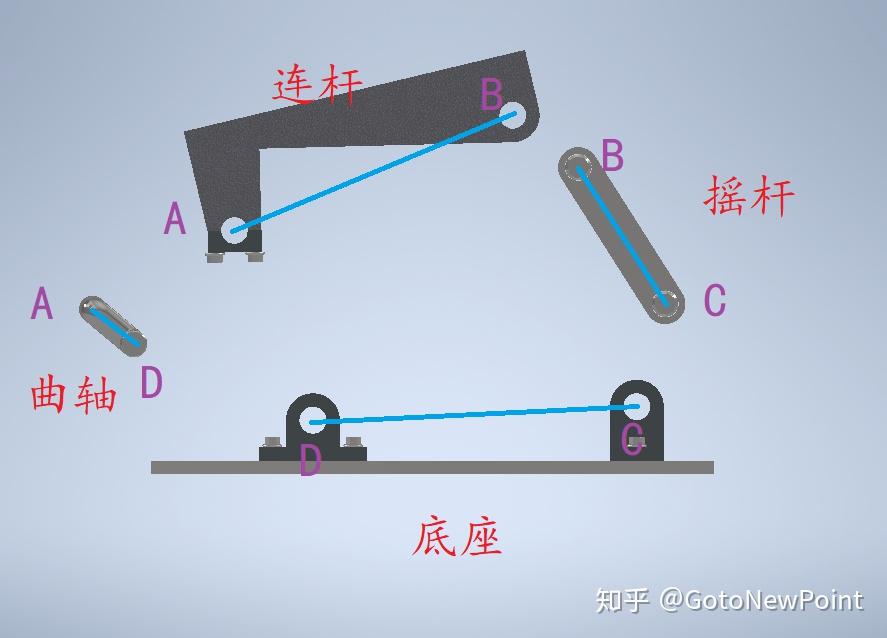 曲柄与手机线与热塑性原理一样吗