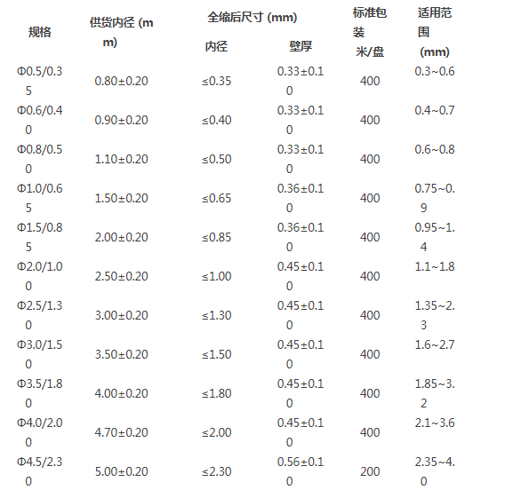 助焊剂与手机线热缩管规格