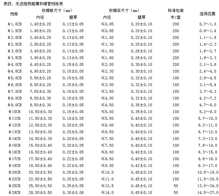 锁具配件及其它与手机线热缩管规格