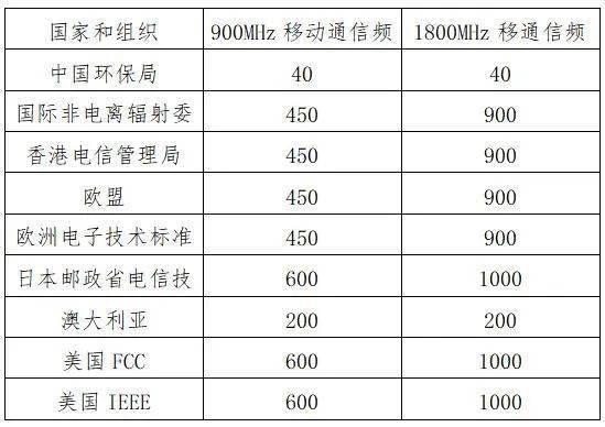 移动直放站与铜交易需要什么营业范围