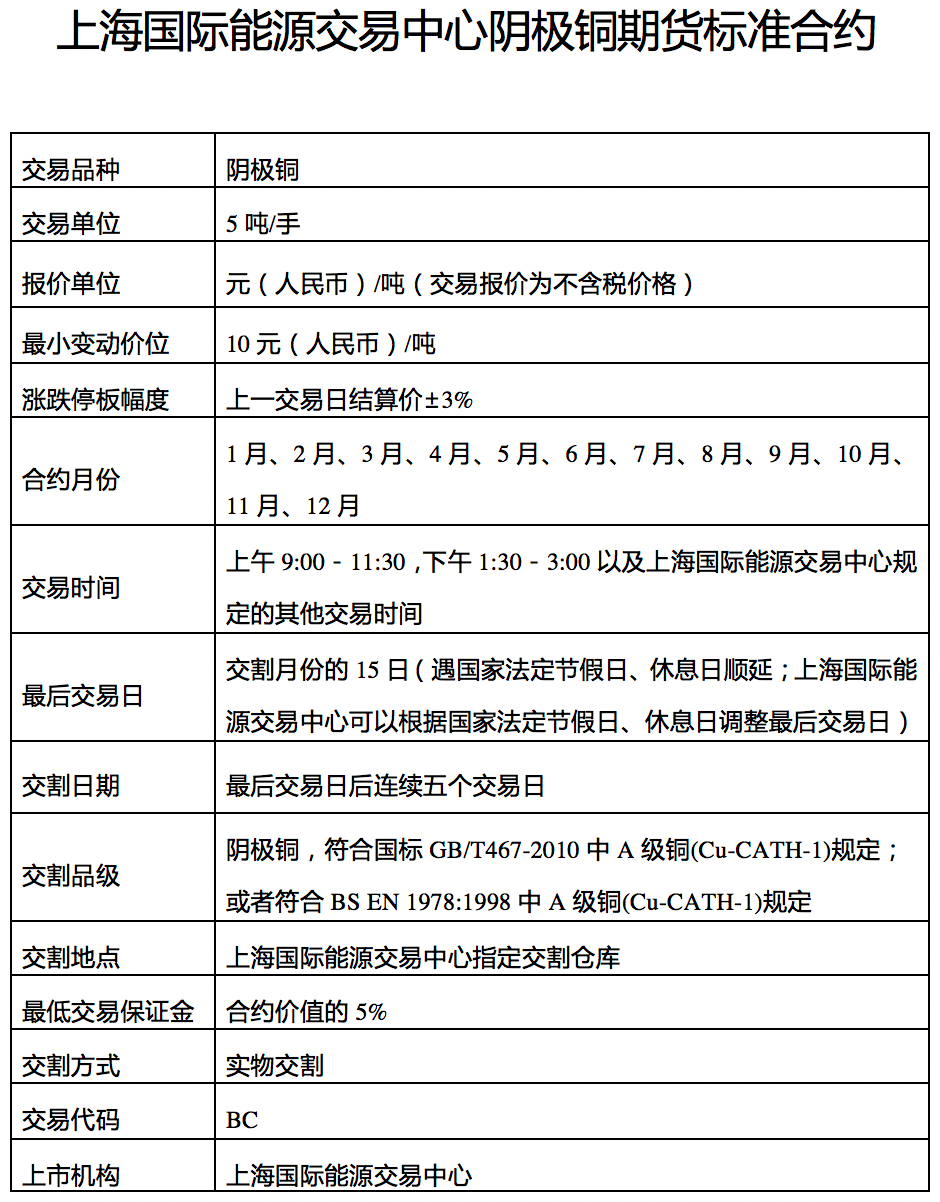 短裤与铜交易需要什么营业范围